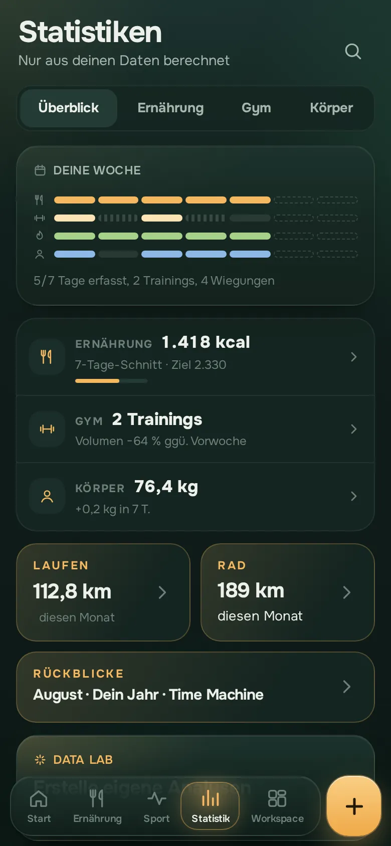 Bildschirm der Ration-App: Statistik