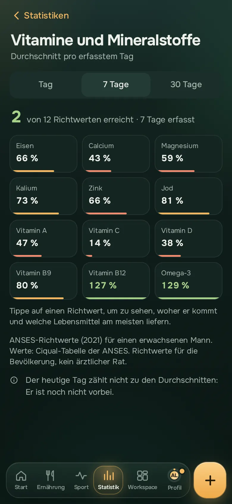 Bildschirm der Ration-App: Die Details, die zählen