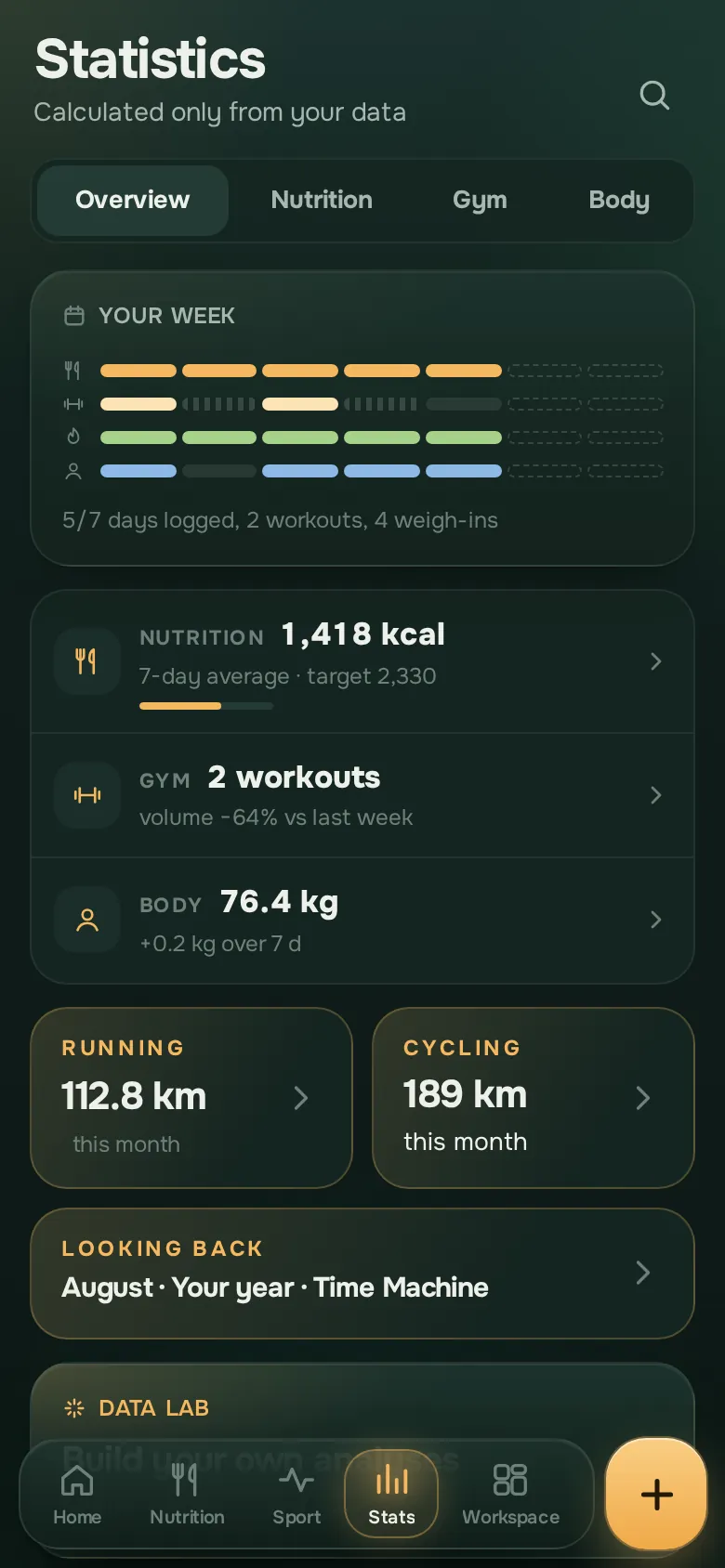 Ration app screen: Stats