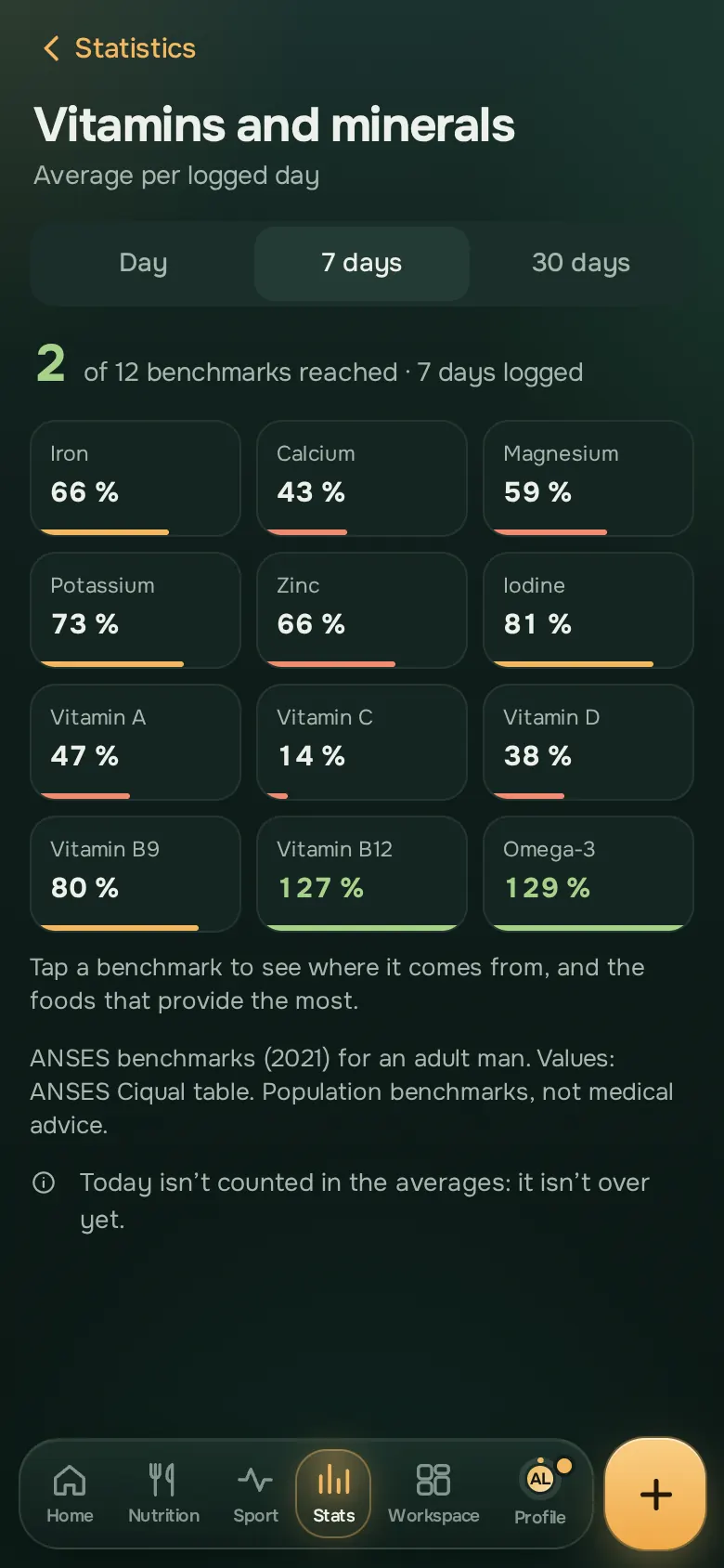 Ration app screen: The details that matter