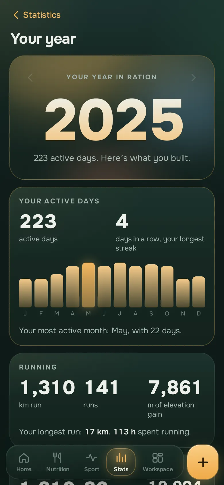 Ration app screen: Your year
