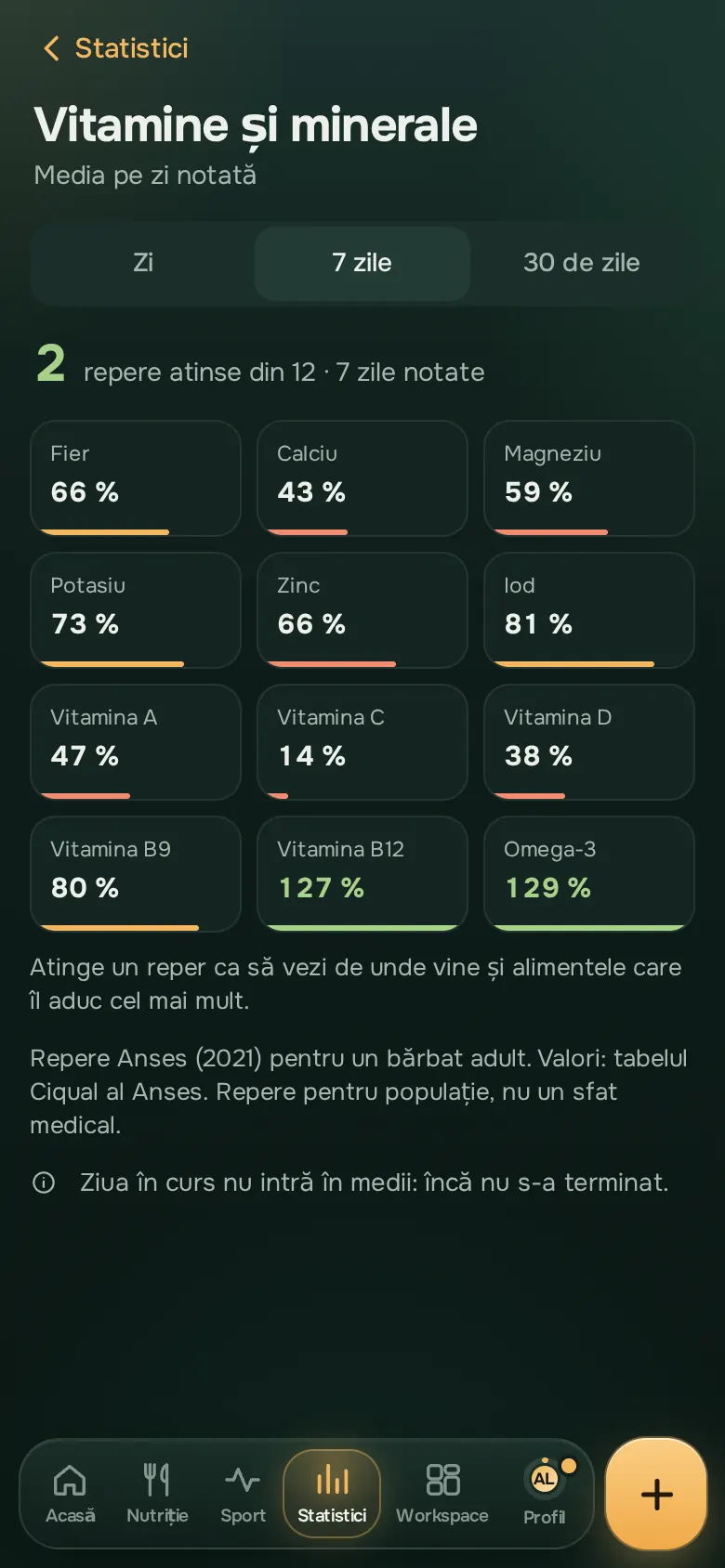 Ecran din aplicația Ration: Detaliile care contează